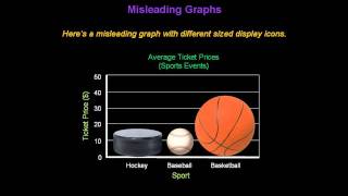 Identifying Misleading Graphs  Konst Math [upl. by Guerra]