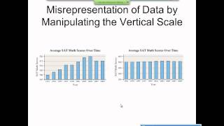 Elementary Statistics Graphical Misrepresentations of Data [upl. by Aihseyt]